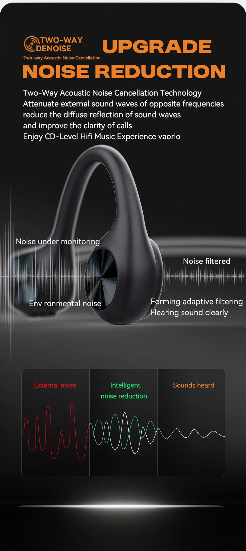 True Bone Conduction Headset IPX8 Waterproof Built-in 32GB Memory MP3 HIFI Bluetooth 5.4 Headphone With MIC For Swimming Diving